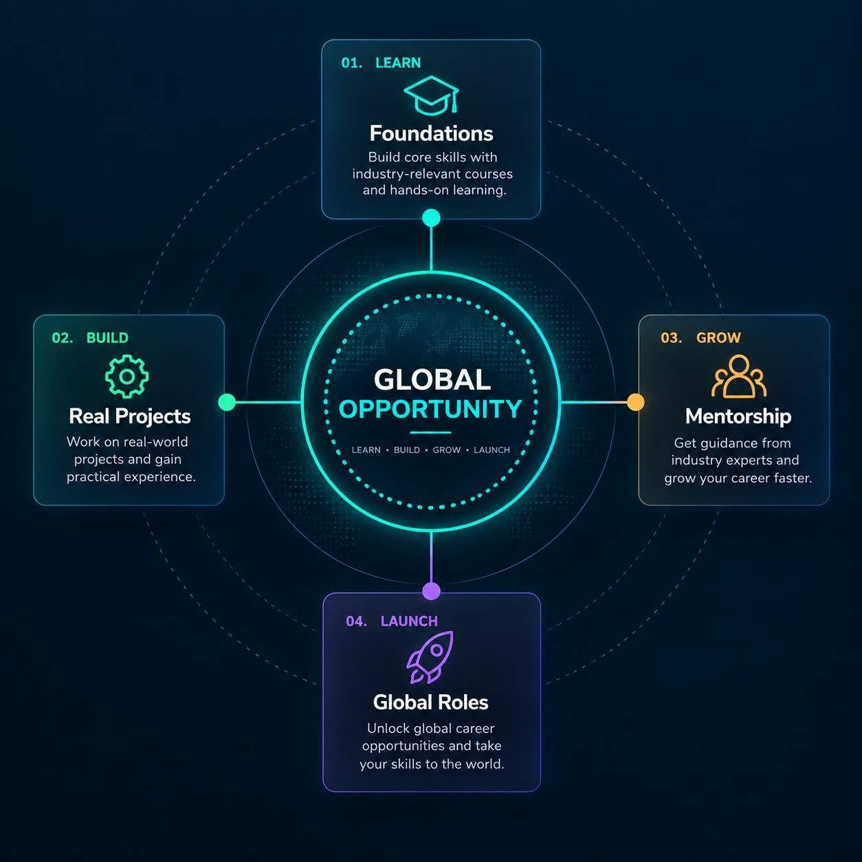 PAVIRO GLOBAL